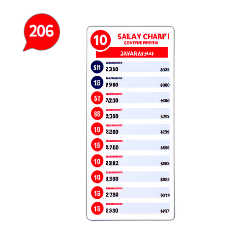 สติ๊กเกอร์เงินเดือนเจ้าหน้าที่รัฐ