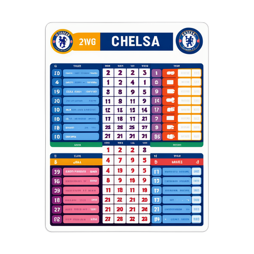 Vikundi vya Mifano ya Chelsea